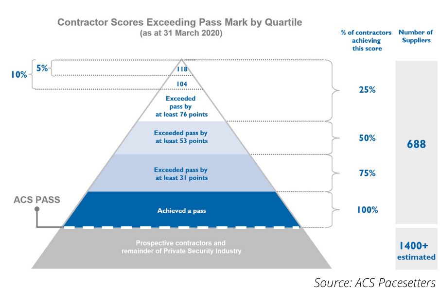 Nvc Security NVC Security achieves ACS Pacesetters membership for second year ...